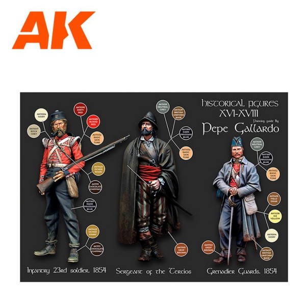 AK Interactive - 3rd Generation Acrylics Set -PEPE GALLARDO - SIGNATURE SET - HISTORICAL FIGURES XVI-XVIII