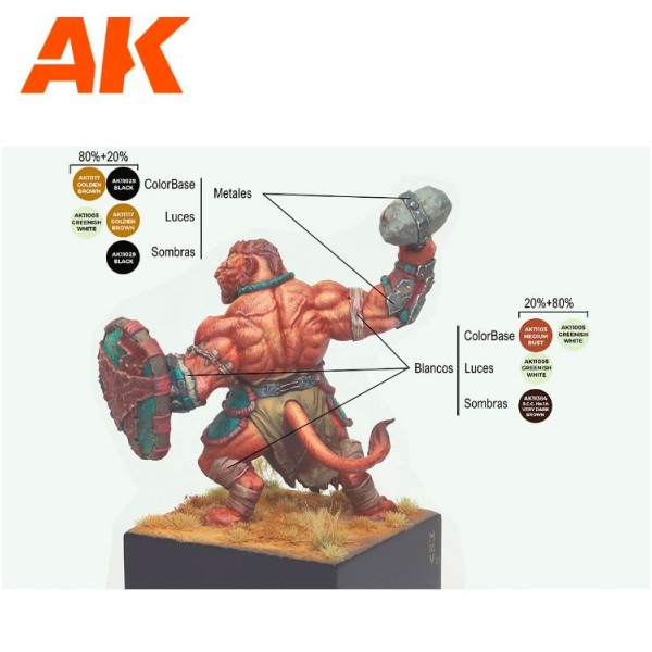 AK Interactive - 3rd Generation Acrylics Set -SERGIO VILCHES - SIGNATURE SET - 14 Colours and Figure